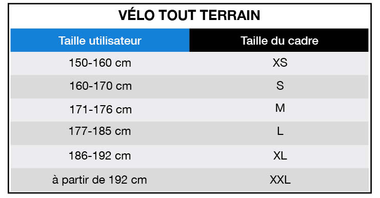 Correspondance taille VTT Scott